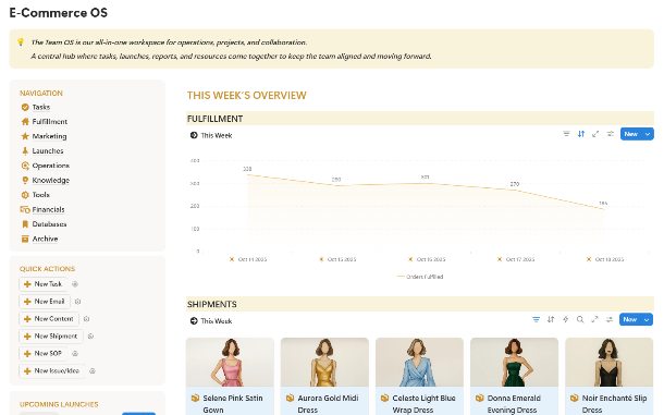 E-commerce operations workspace with weekly fulfillment and shipments